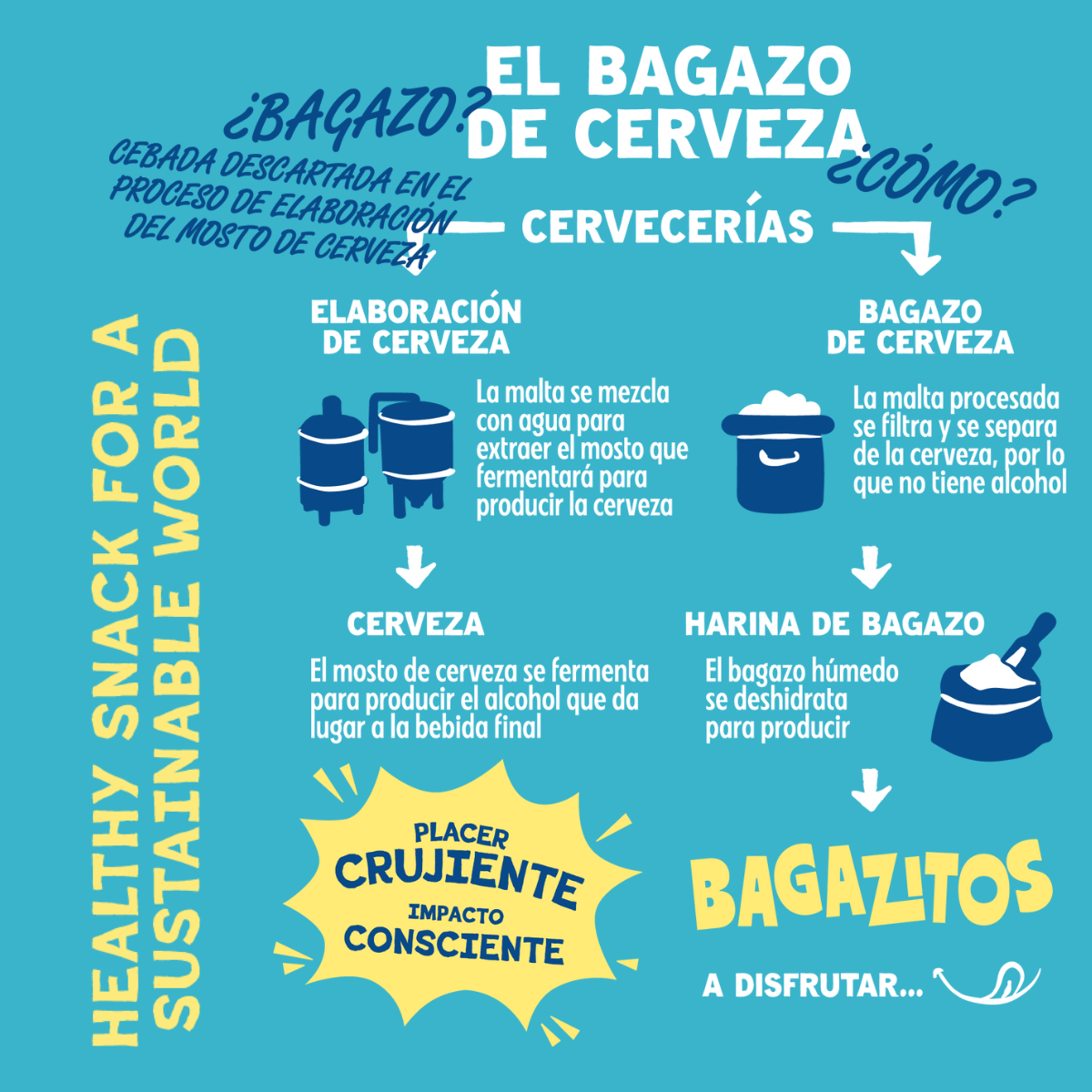 Bagazitos - Sal Marina - Pack 10