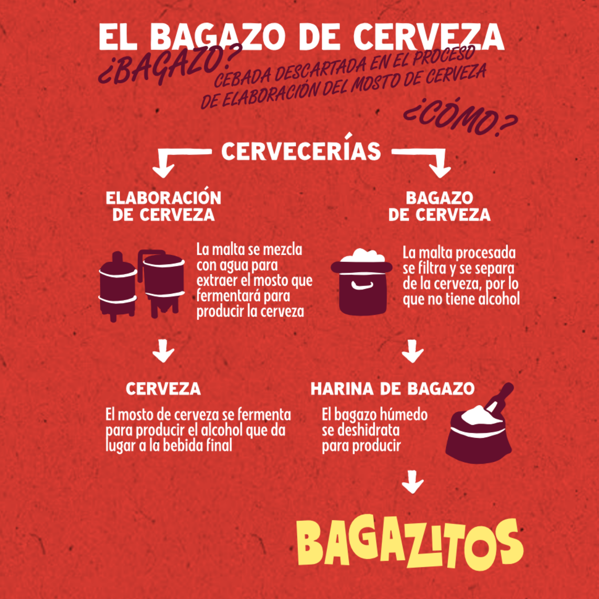 Bagazitos - Sweet Chili 70g - PACK 10